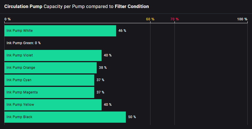 Printer Circulation Pumps