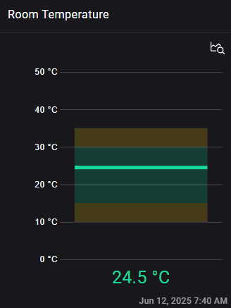 Printer Room Temperature